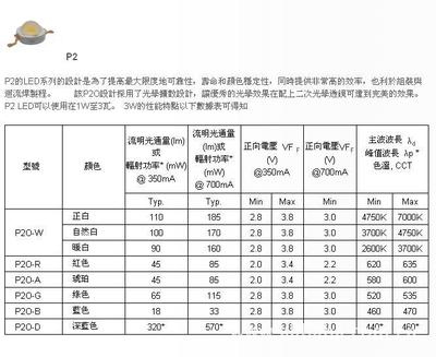 1W 3W通用100LM 110流明色溫5700K 6000K(57B)大功率LED圖片,1W 3W通用100LM 110流明色溫5700K 6000K(57B)大功率LED圖片大全,深圳芯碩電子科技-