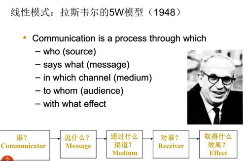 社創(chuàng)回顧 品牌管理與傳播溝通的融合與實(shí)踐