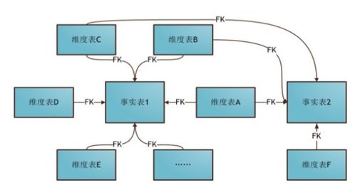 大數(shù)據(jù)時(shí)代的數(shù)據(jù)倉(cāng)庫(kù) 面向主題、集成穩(wěn)定與歷史演變的藝術(shù)